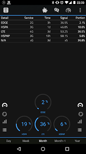 2G 3G 4G LTE Network Monitor Screenshot
