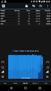 2G 3G 4G LTE Network Monitor Screenshot