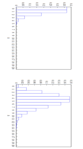 Probabilité et Statistique