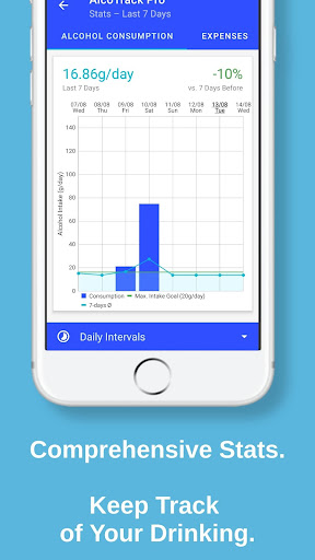 Screenshot of AlcoTrack: BAC Calculator