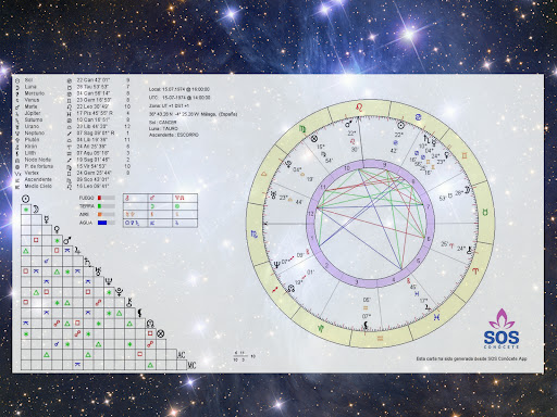 Know Thyself - Natal Chart Screen 3