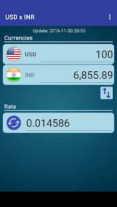 US Dollar to Indian Rupee