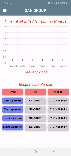 SAN Group HR Screen 2