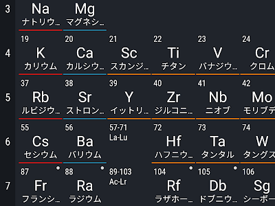 最高のコレクション 中学 わかりやすい 周期 表 見やすい 222670