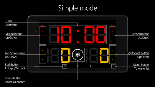 Online NBA ScoreBoard  Basketball Score Counter