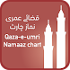 Qaza-e-Umri - Androidアプリ