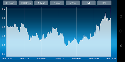 Euro Yuan Renminbi Converter Screen 2