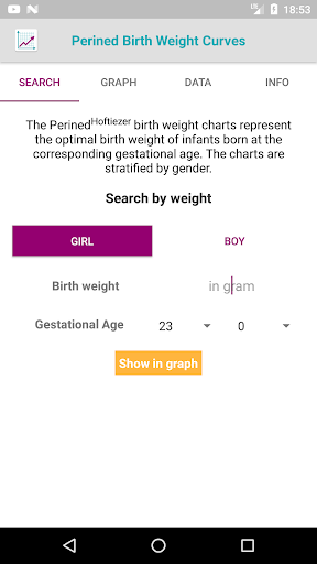 Android application Perined screenshort