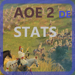Cover Image of डाउनलोड AOE 2 DE STATS 0.2 APK