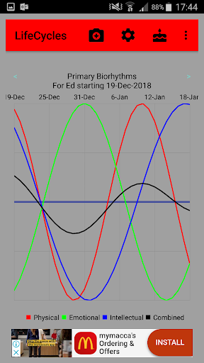 Android application LifeCycles screenshort
