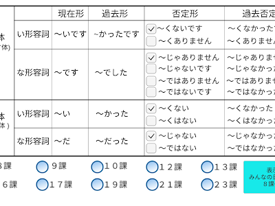 ++ 50 ++ 形容詞 の 活用 253915-形容詞 の 活用形