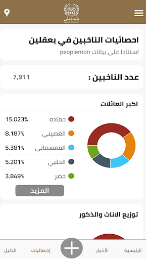 Baakline Municipality - بلدية Screen 2