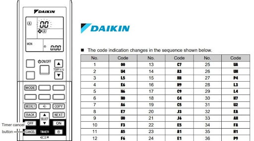 AC Repair Daikin Guide : HVAC Screen 3
