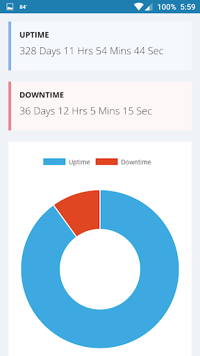 Uptimer -SLA Uptime Calculator