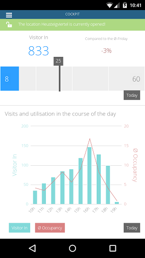 Android application sensalytics screenshort