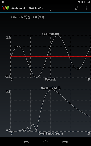 Android application SeaStateAid screenshort