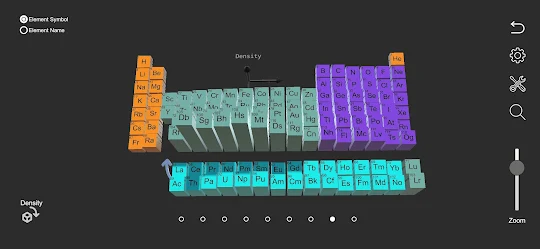 Visual Periodic Table