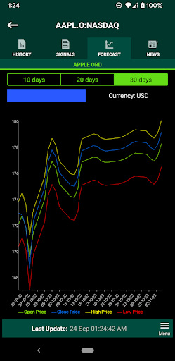 AI/ML Stock Price Analysis Screen 2