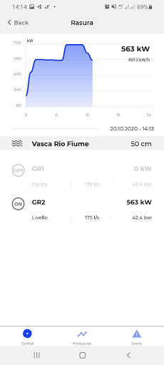 SEMHydro Screen 2