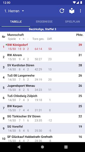 Android application TuS Königsdorf Fußball screenshort