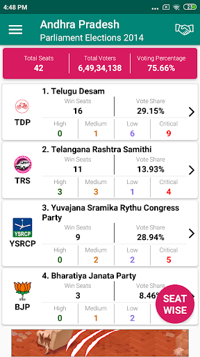 Indian Elections Schedule and Screen 3
