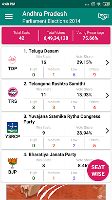 Indian Elections Schedule andのおすすめ画像3