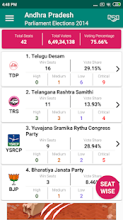 Indian Elections Schedule and Result Details 4.6 APK screenshots 3