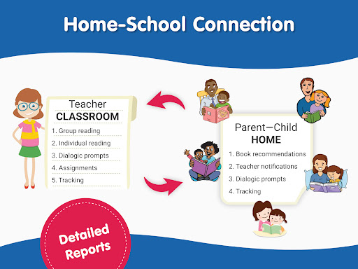 Screenshot of Early Learning Library