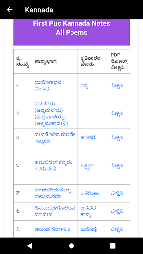 KSEEB Solutions For Class 11