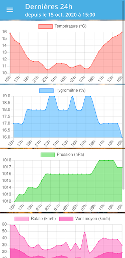 Meteoconnect Screen 2