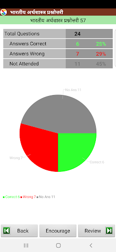 Indian Economics in Hindi