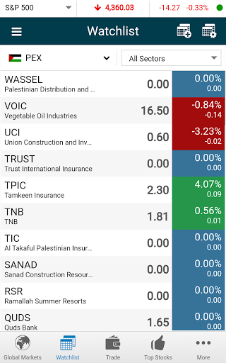 Ahli Invest Screen 3