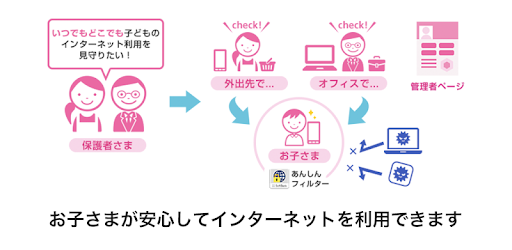 あんしんフィルター For Softbank Google Play のアプリ