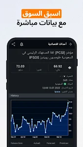 أسهم وسلع وأخبار Investing.com