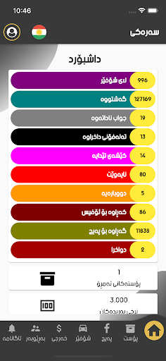 Android application Nasih Post screenshort
