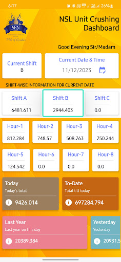 MRN Online Crushing Dashboard