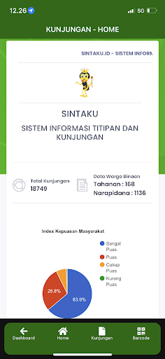 SINTAKU ID Screen 2