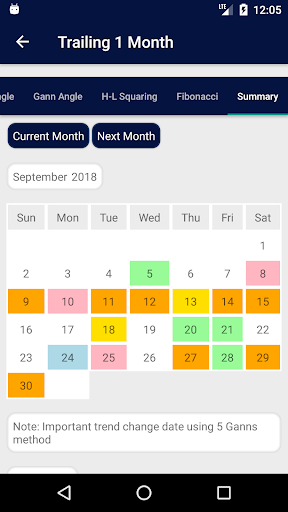 Gann App Screen 3