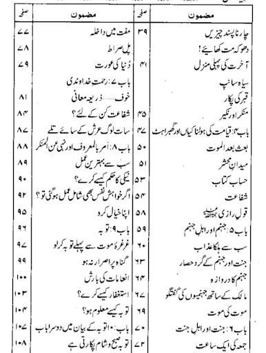 Tanbihul Ghafileen Urdu Screen 3