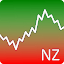 Stock Chart New Zealand