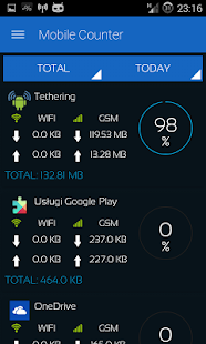 Mobile Counter | Internet Data usage  | Roaming Screenshot