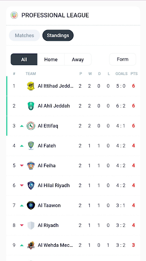 Android application Saudi Pro League livescores screenshort