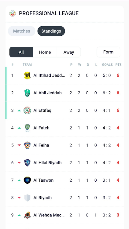 Saudi Pro League livescores - 3 - (Android)