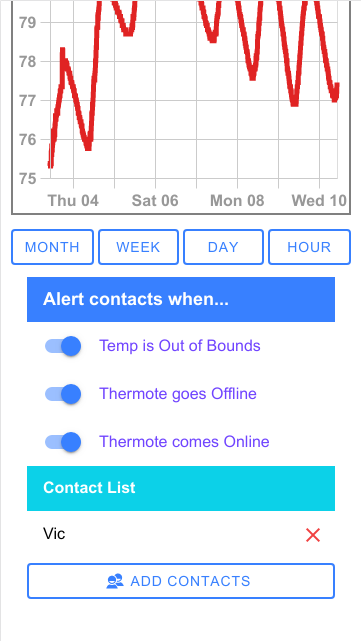 Zynect Sensors Screen 3