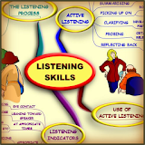 Listening Skills - Mind Map icon