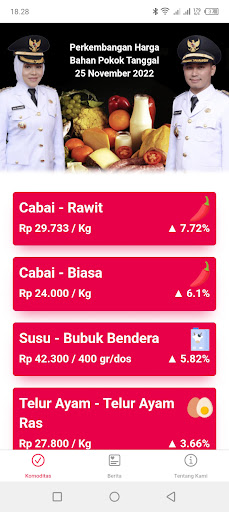 Android application SinergiSmart - Info Harga screenshort