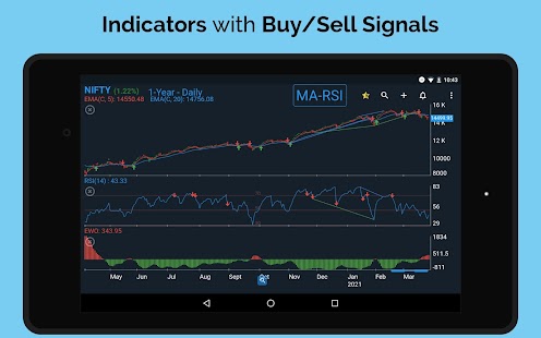 Technical Analysis App for NSE Screenshot