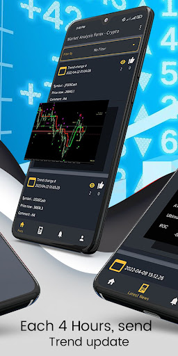 Forex, Crypto Alert Charts Screen 2