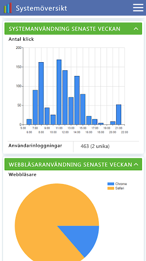 Softadmin® Screen 2