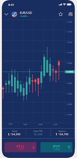 Wow Trader By Tradesmarter Screen 3